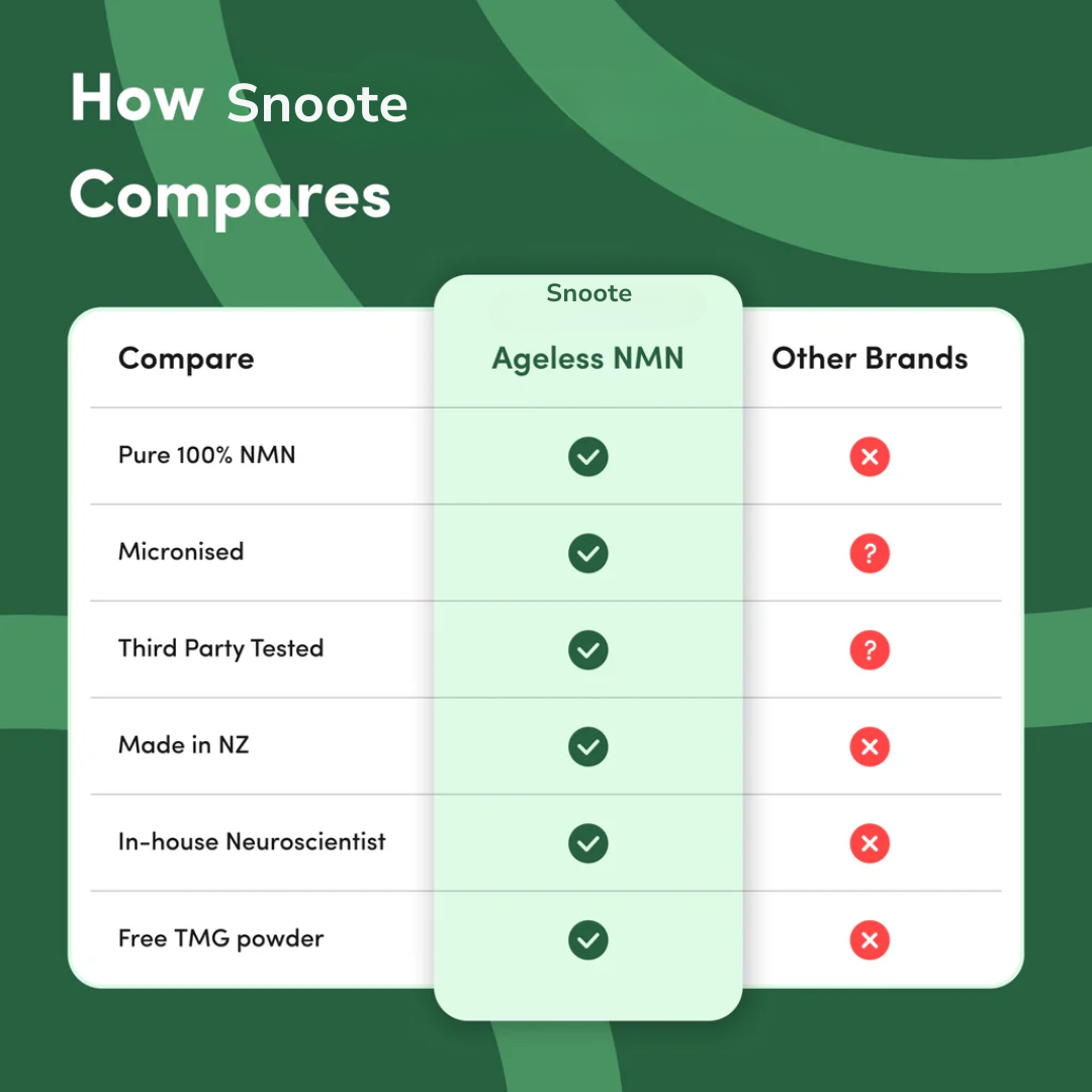 NMN Powder Pharmaceutical Grade NAD+ Booster