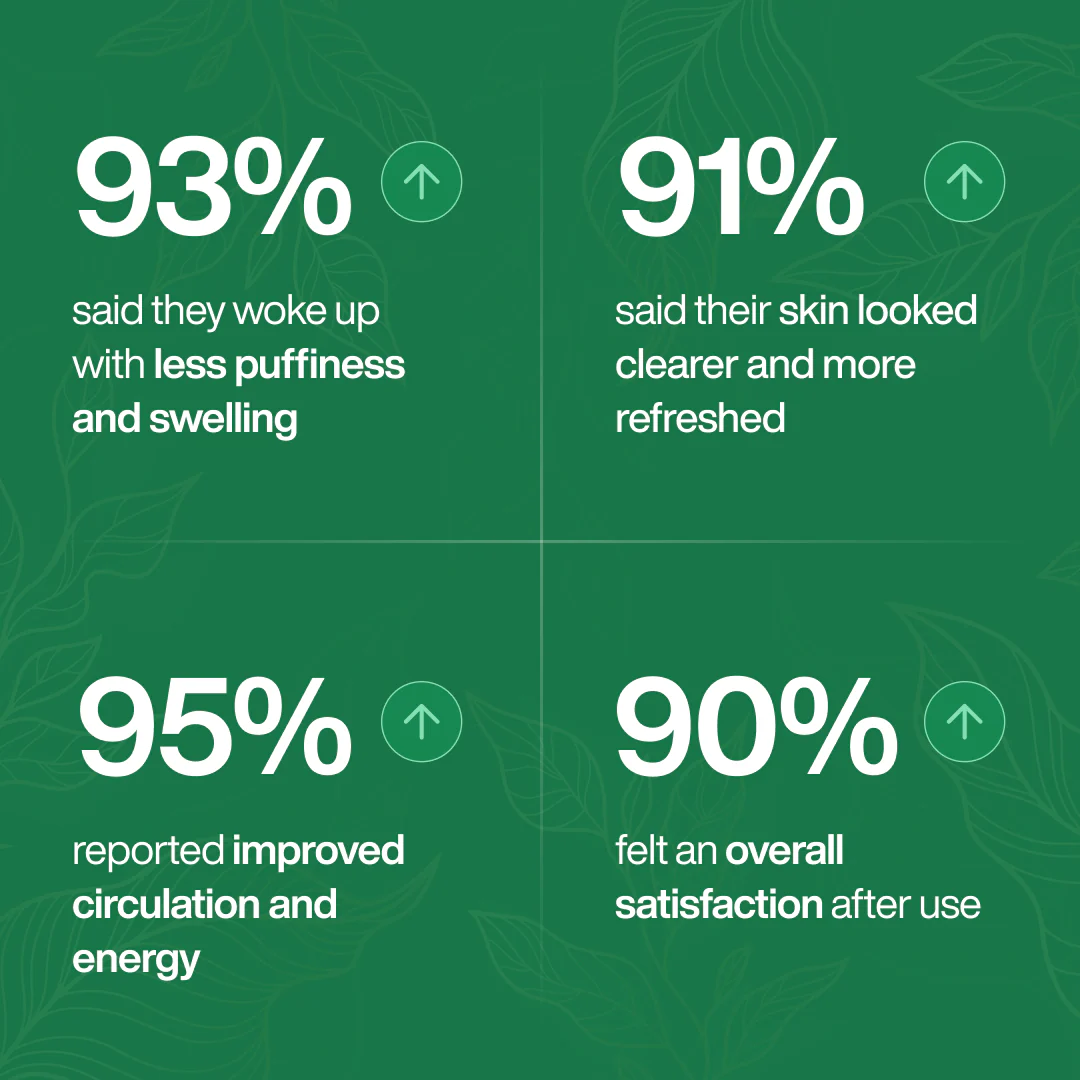 Lymphatic Drainage Vitality Drops