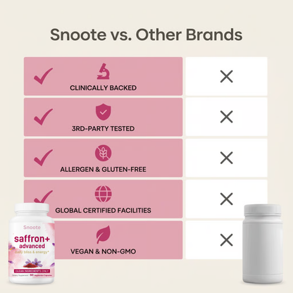 Saffron+ Advanced Vegan Capsules